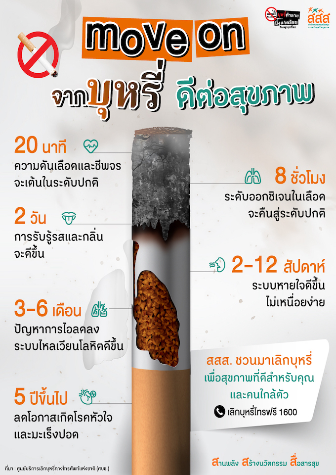 สร้างเสริมสุขภาพ 7