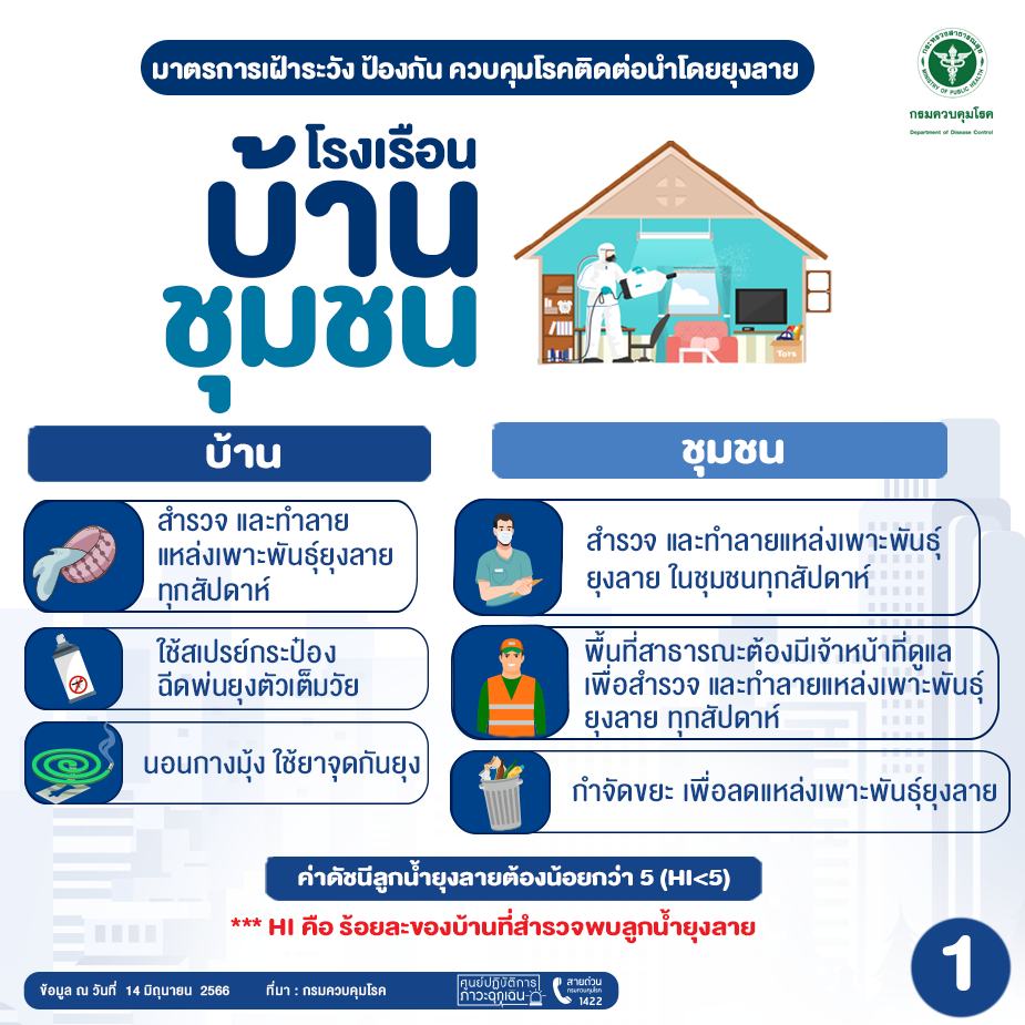 มาตรการเฝ้าระวัง