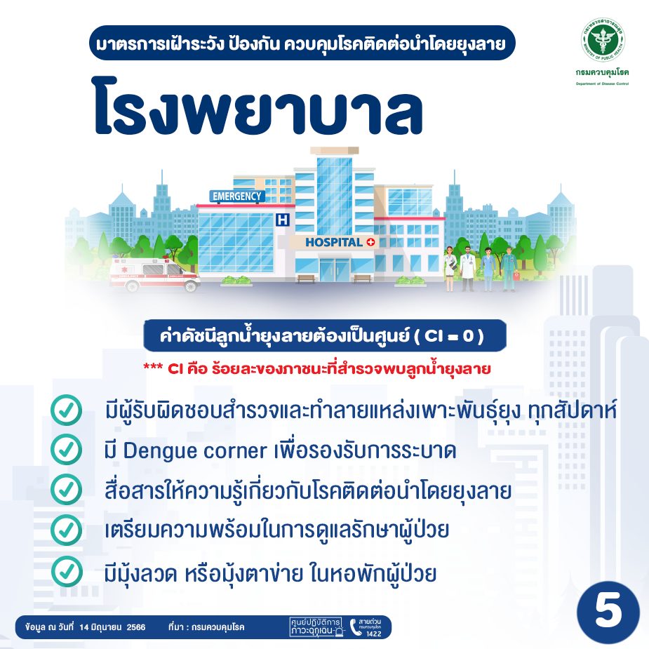 มาตรการเฝ้าระวัง