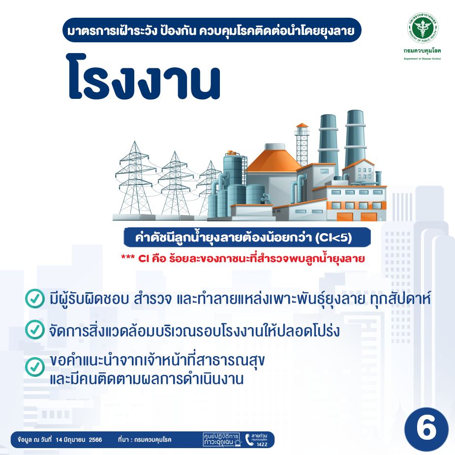 มาตรการเฝ้าระวัง