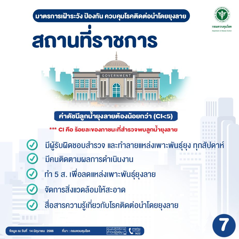 มาตรการเฝ้าระวัง