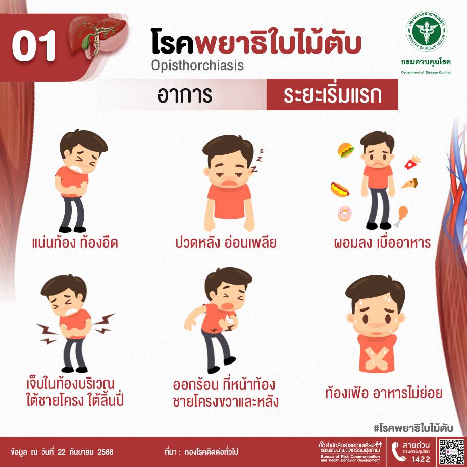 โรคไวรัส
