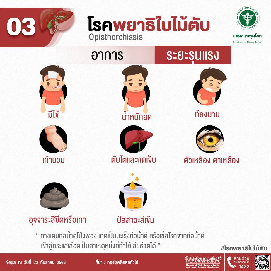 โรคไวรัส