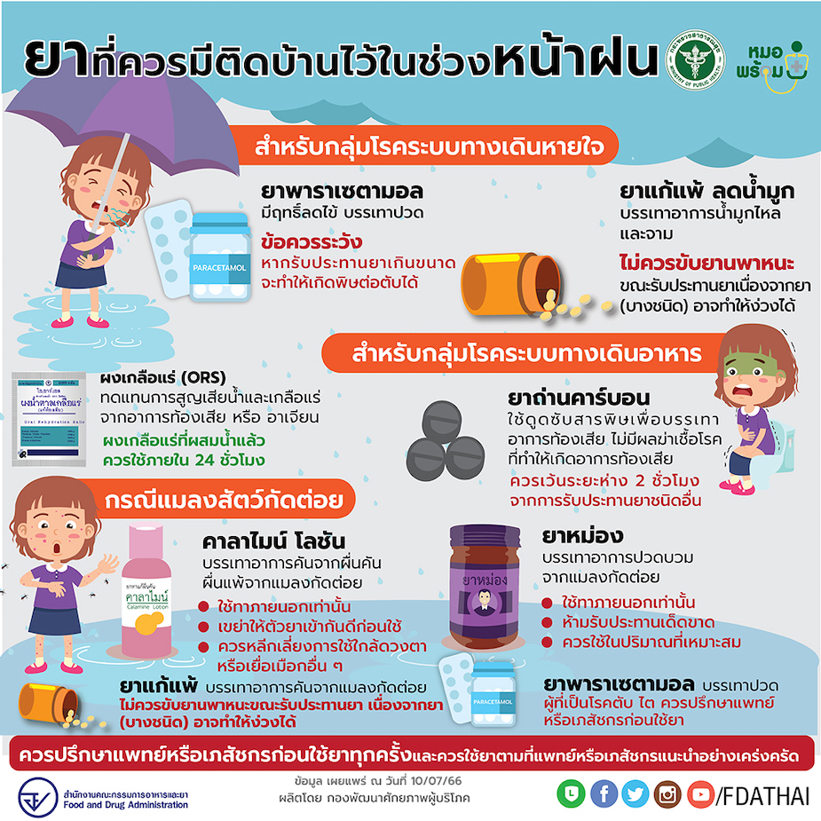 ข้อมูลสุขภาพ