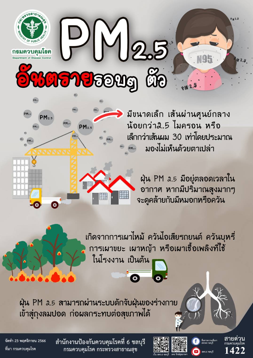 PM2.5