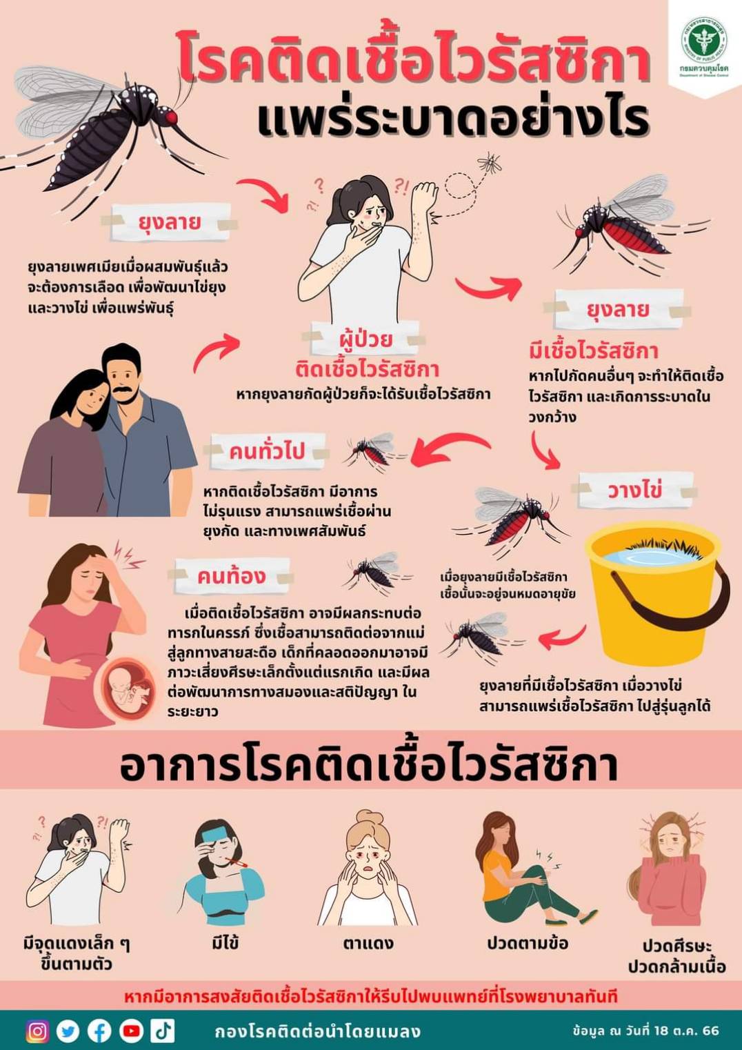 โรคซิกา